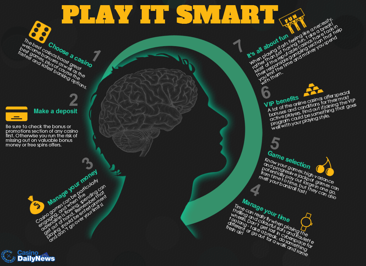 Play it Smart