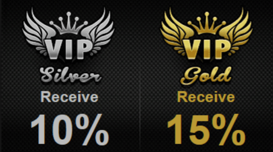 Jump Ahead in VIP Levels With a Little Weekend Bonus Hack at 7Red